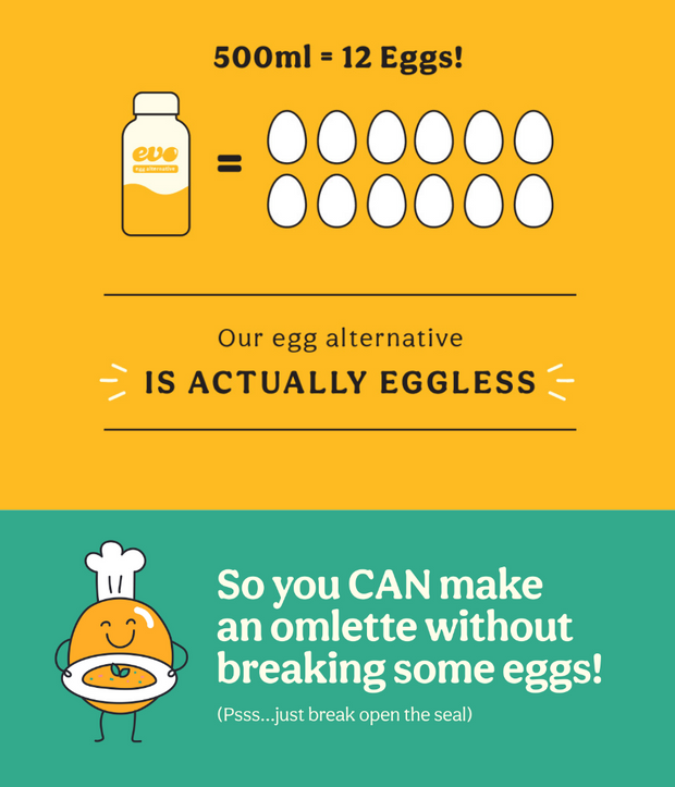 Evo Eggs